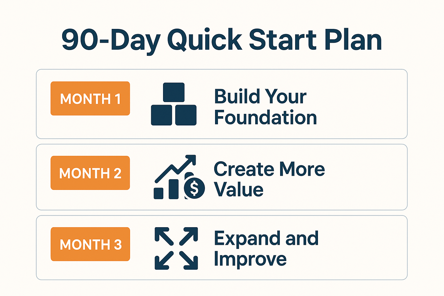 Your 90-Day Quick Start Plan for HVAC Website AI and LLM Optimization